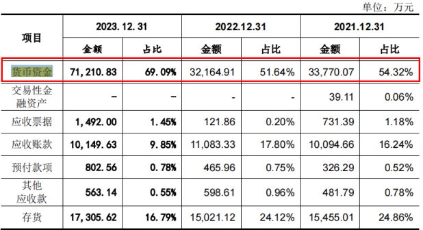 近1000万元 研发投入不及销售费用一半凯发k8网站悍高集团IPO七高管年薪合计(图1)