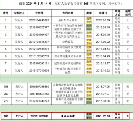 近1000万元 研发投入不及销售费用一半凯发k8网站悍高集团IPO七高管年薪合计(图2)