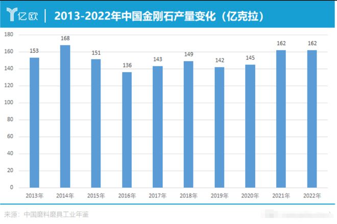 ！美钻商巨头负债3亿美媒：中国坏规矩！凯发k8国际登录全球钻石价格再跌40%(图22)